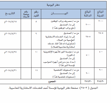 تكملة دفتر اليومية